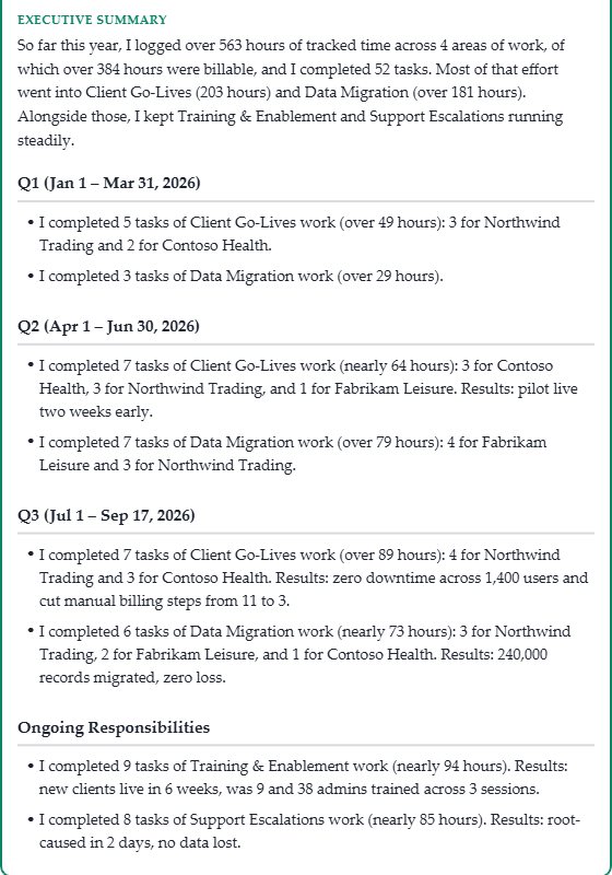 The review draft built from that board: an executive summary saying 563 hours were tracked across four areas of work with 52 tasks completed, then a breakdown by quarter naming the clients, the hours and the results recorded at the time.